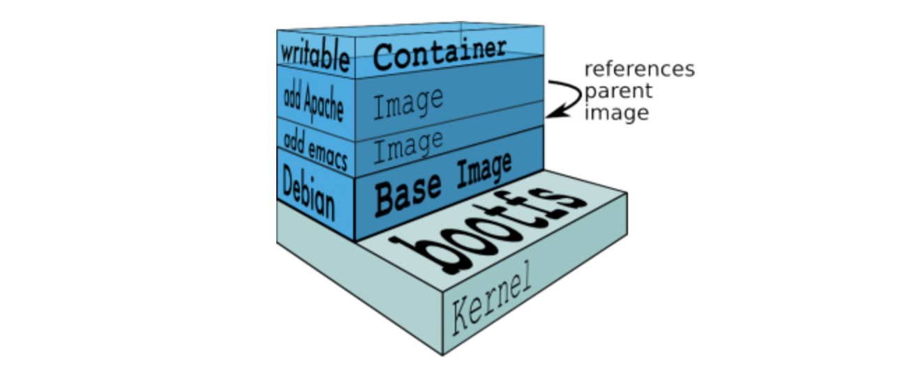 managing-images-gitbook